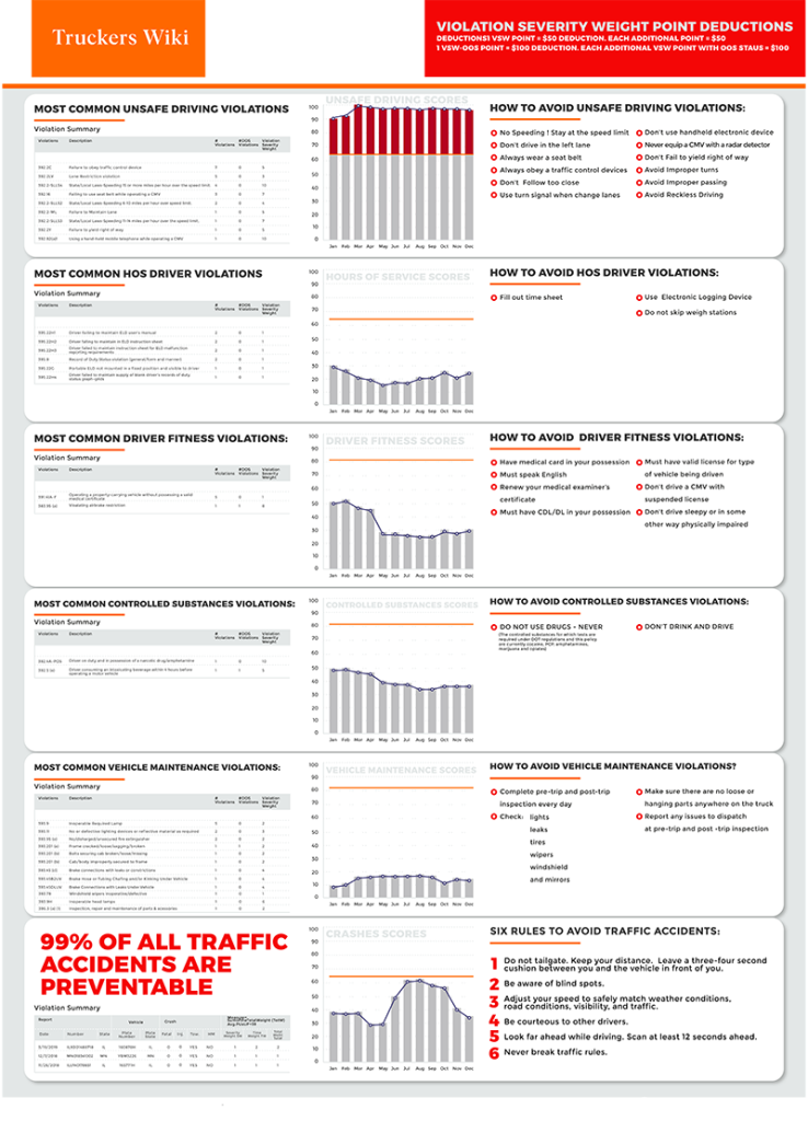 DOT Violations Truckers Wiki Office Poster_png